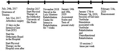 Case Report: Galvanic Vestibular Stimulation in the Chronic Spinal Cord Injury Patient